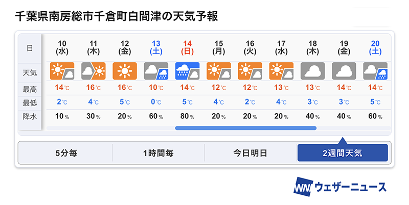 ウェザーニュースより